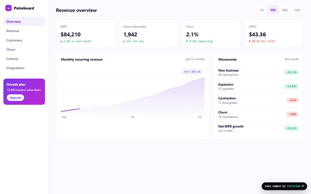 Pulseboard — saas analytics dashboard design sample